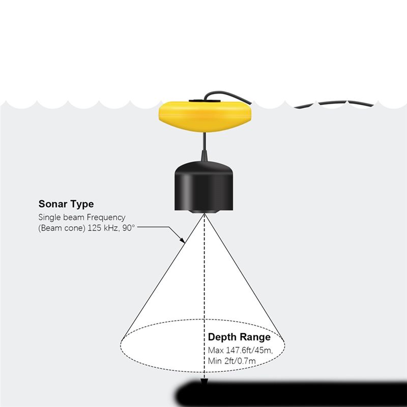 New Portable Fish Finder, Ice  - đánh giá và giá Fishing Depth Finder