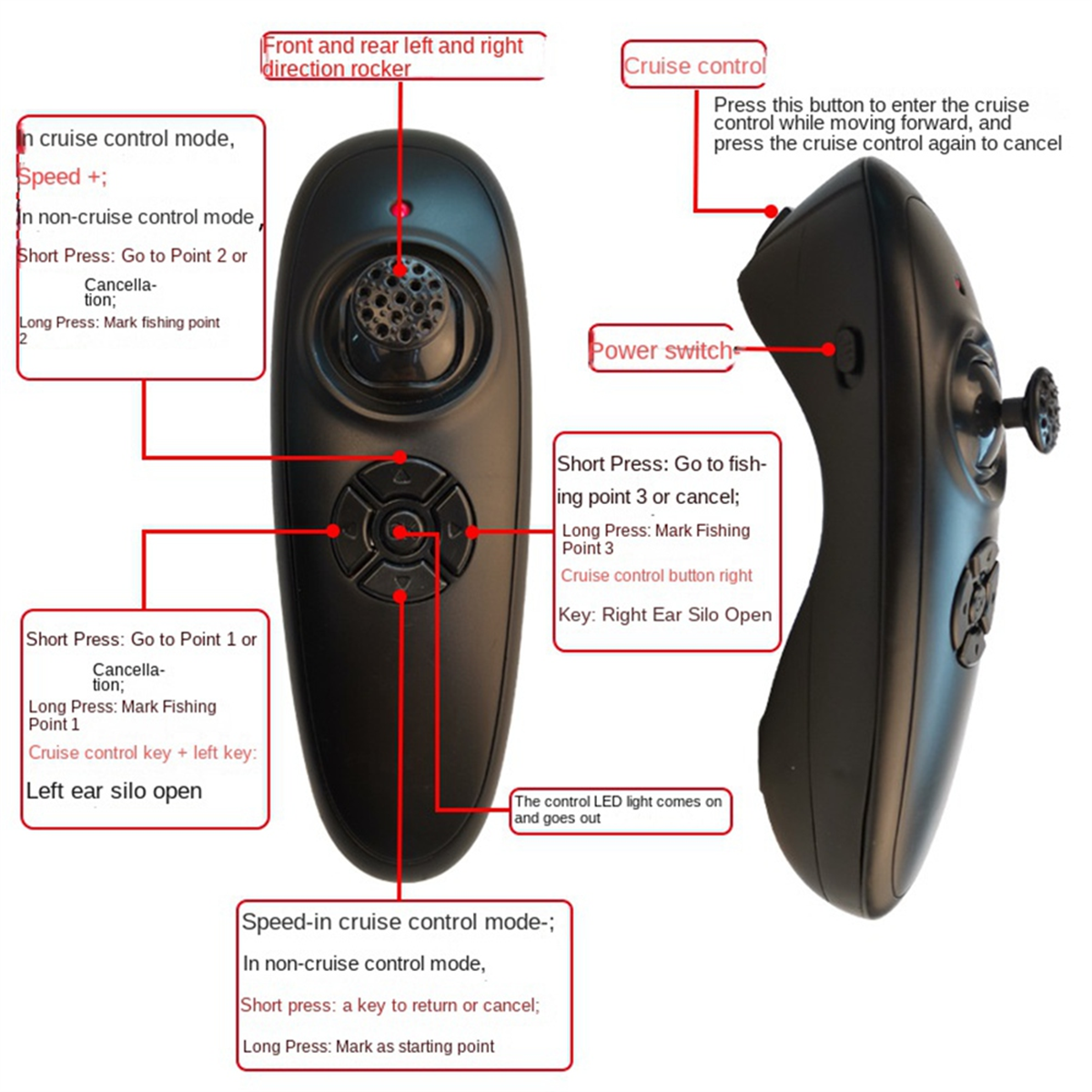 Retail! GPS Fishing Boat Remot - đánh giá và giá Fishing Gps