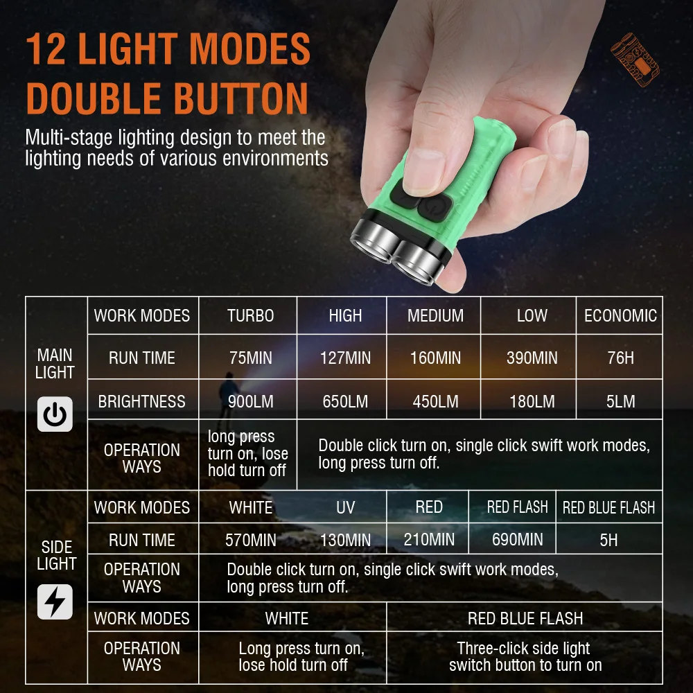 BORUiT V3 LED Móc Khóa Di Động - đánh giá và giá Fishing Light