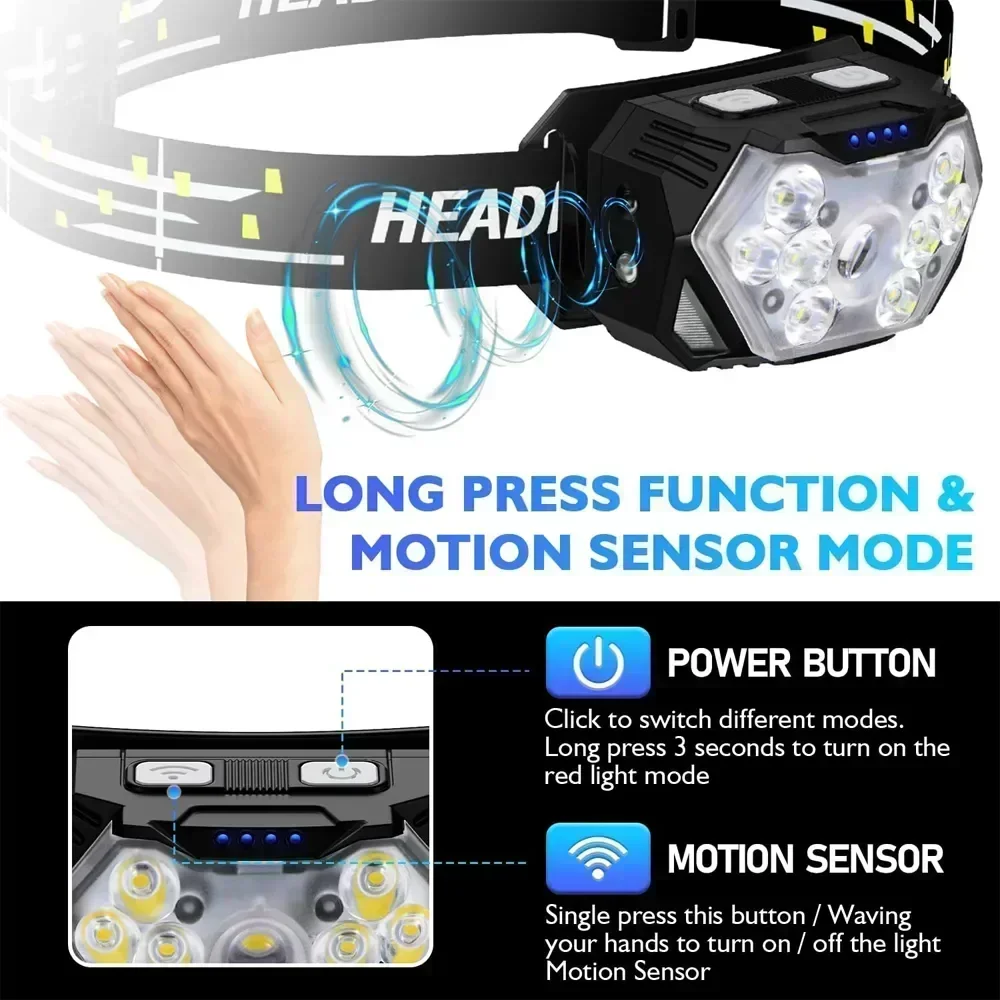 Powerful LED Sensor Headlamp U - đánh giá và giá Fish Finder Battery