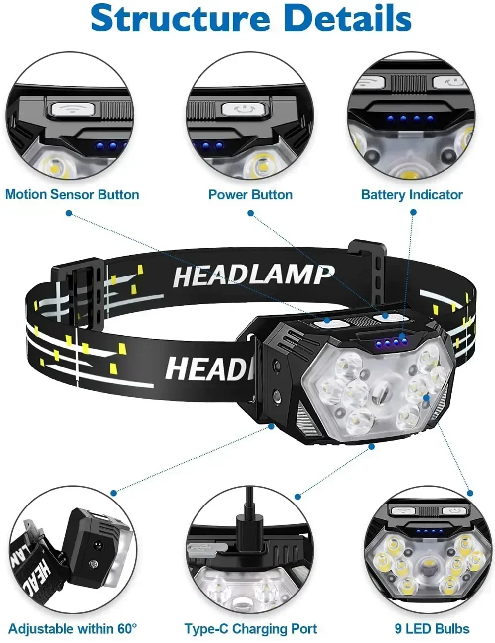 Powerful LED Sensor Headlamp U - đánh giá và giá Fish Finder Battery