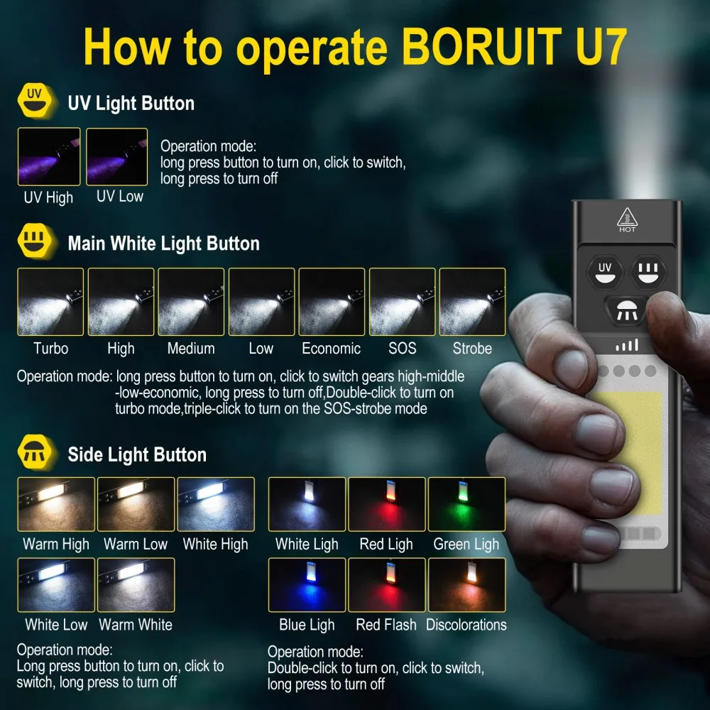 BORUiT U7 UV LED EDC Flashligh - đánh giá và giá Fishing Light