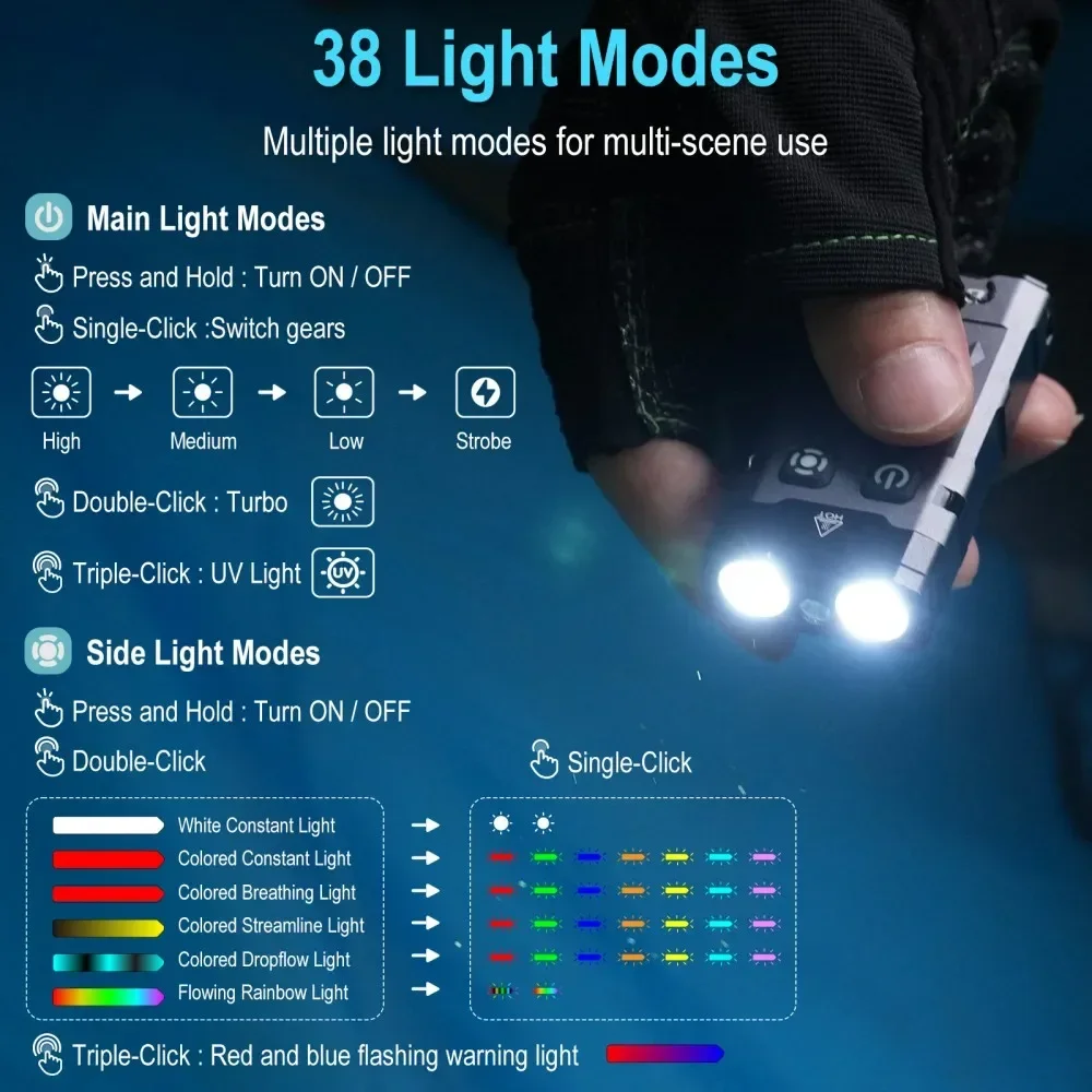 BORUiT EV20 1100LM EDC UV Keyc - đánh giá và giá Fishing Light