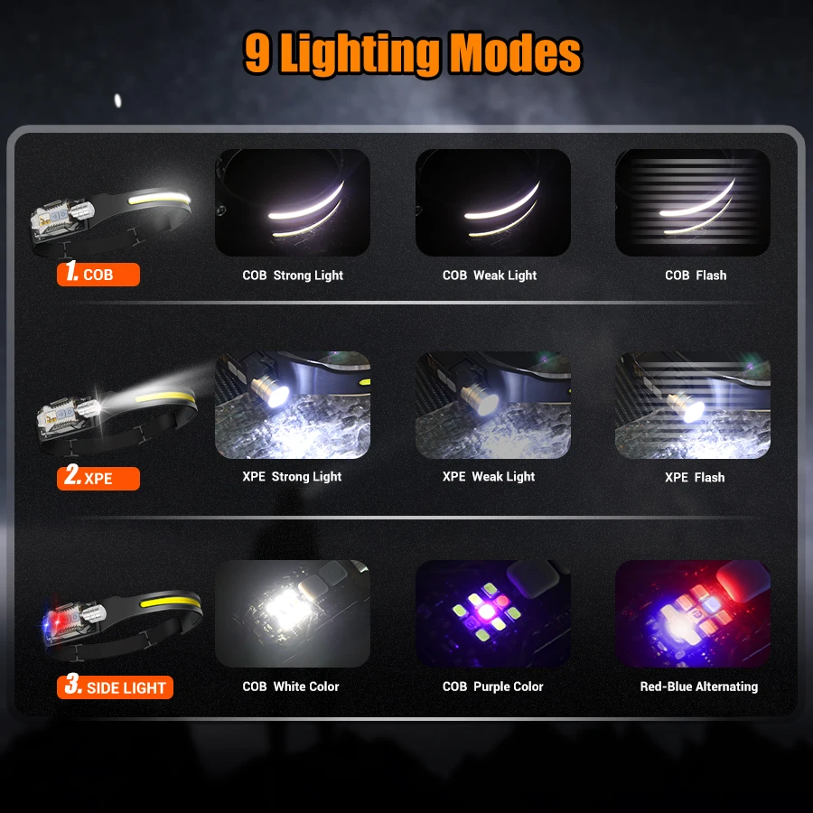 Powerful LED Headlamp Portable - đánh giá và giá Fishing Light