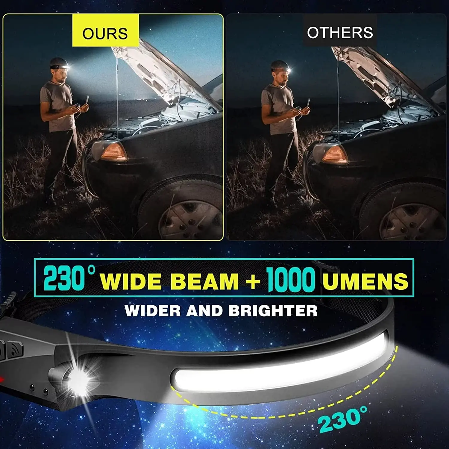 Sensor Headlamp LED Head Flash - đánh giá và giá Fish Finder Battery