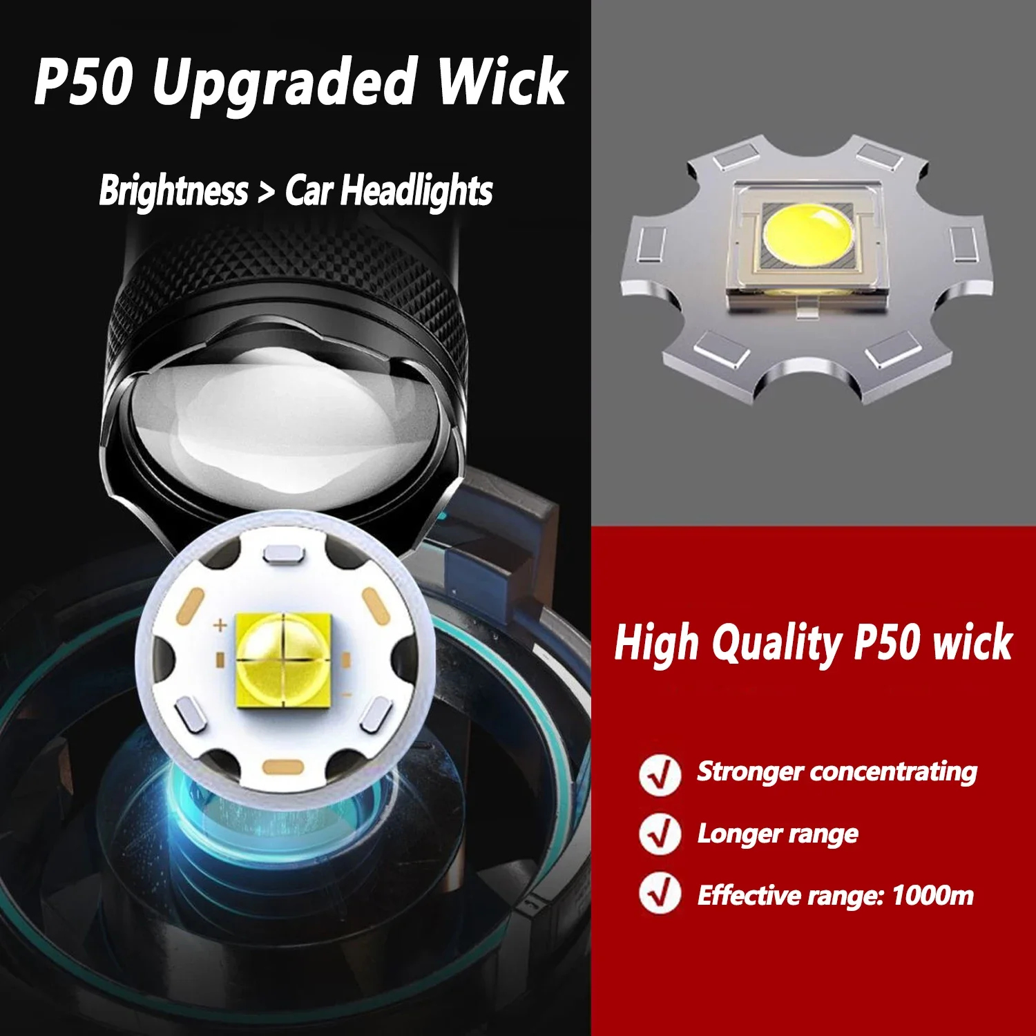 Ultra Bright LED Flashlight 20 - đánh giá và giá Fishing Light