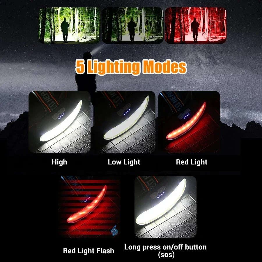 Powerful COB LED Headlamp Type - đánh giá và giá Fish Finder Battery
